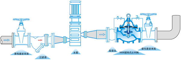 300X緩閉式止回閥安裝示意圖